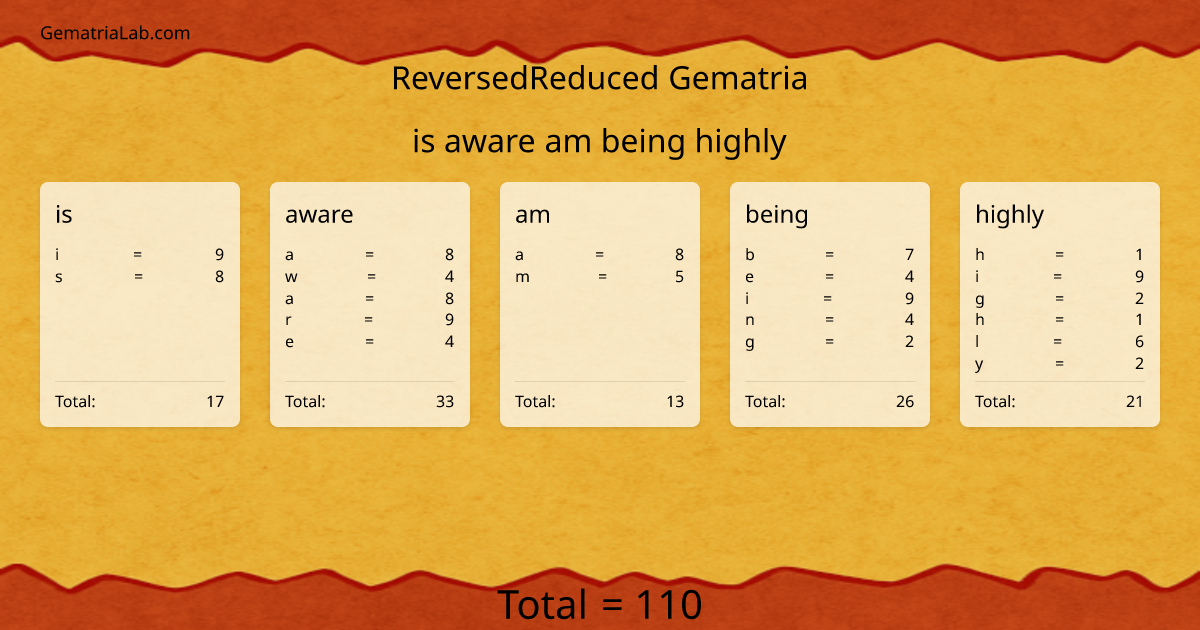is aware am being highly in reversedReduced Gematria